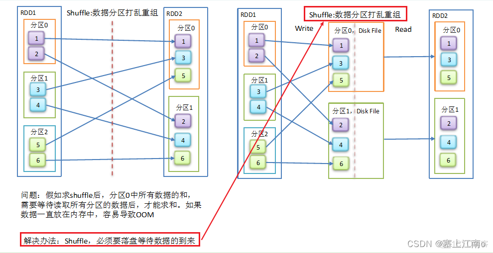 Spark coalesce和repartition_apache_02