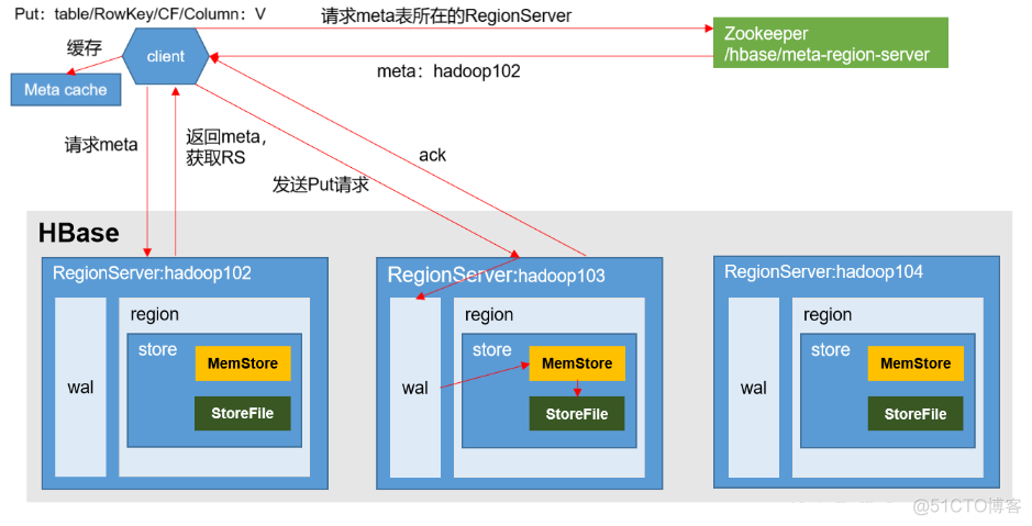 hbase 简介_hbase_04