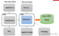 hive 配置metastore三种方式