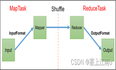 mr-InputFormat OutputFormat