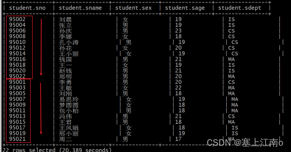 hive Order By Cluster By Distribute By+Sort By_hive_02