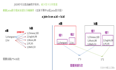 hive 分桶表