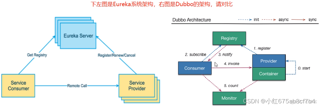 SpringCoudAlibaba相关学习记录_客户端