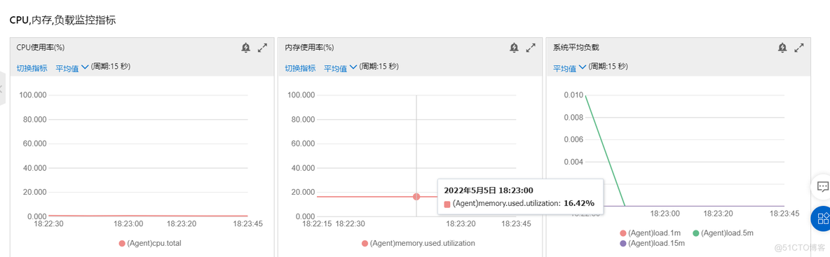 【五一专属】阿里云ECS大测评#五一专属|向所有热爱分享的“技术劳动者”致敬#_阿里云_163