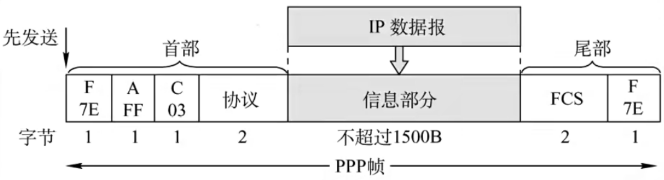 ![[附件/Pasted image 20221207153439.png|500]]