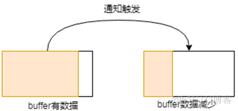 说透IO多路复用模型_epoll_14