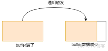 说透IO多路复用模型_epoll_13