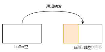 说透IO多路复用模型_Lunix_10