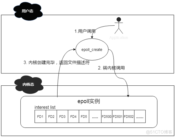 说透IO多路复用模型_文件描述符_06