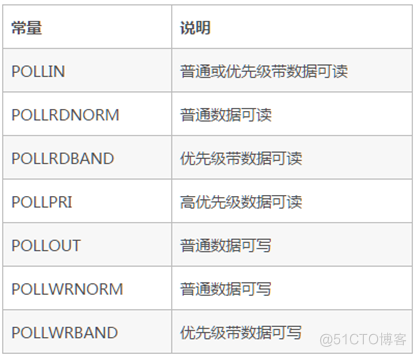 说透IO多路复用模型_客户端_04