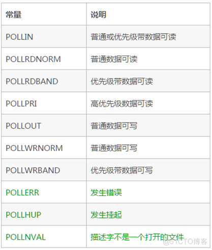 说透IO多路复用模型_epoll_05