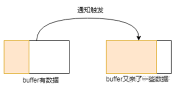 说透IO多路复用模型_epoll_11