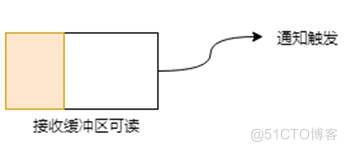 说透IO多路复用模型_epoll_15