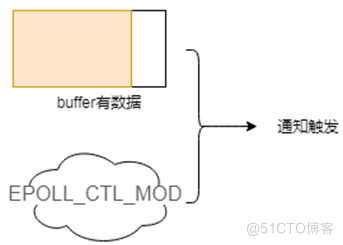 说透IO多路复用模型_客户端_12