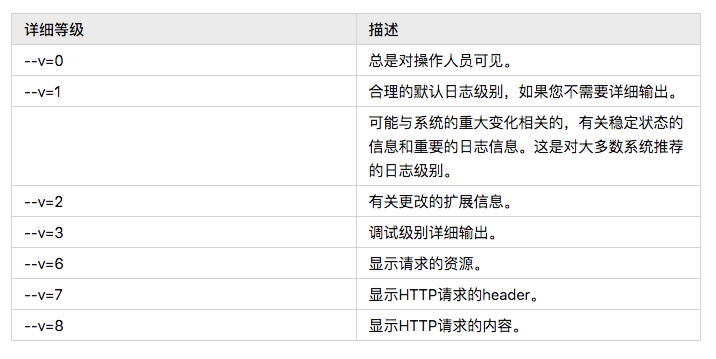 K8S运维必知必会的 Kubectl 命令总结_nginx_03