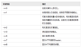 K8S运维必知必会的 Kubectl 命令总结