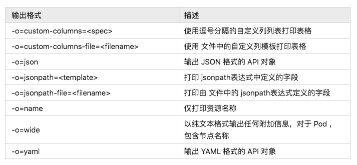 K8S运维必知必会的 Kubectl 命令总结_json_02