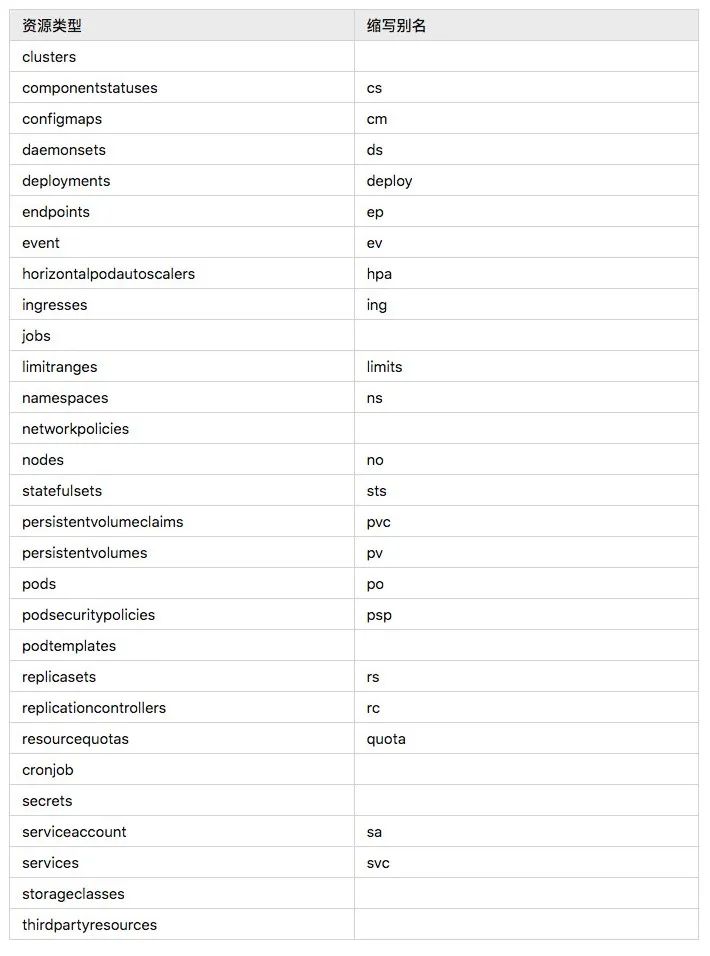 K8S运维必知必会的 Kubectl 命令总结_Pod