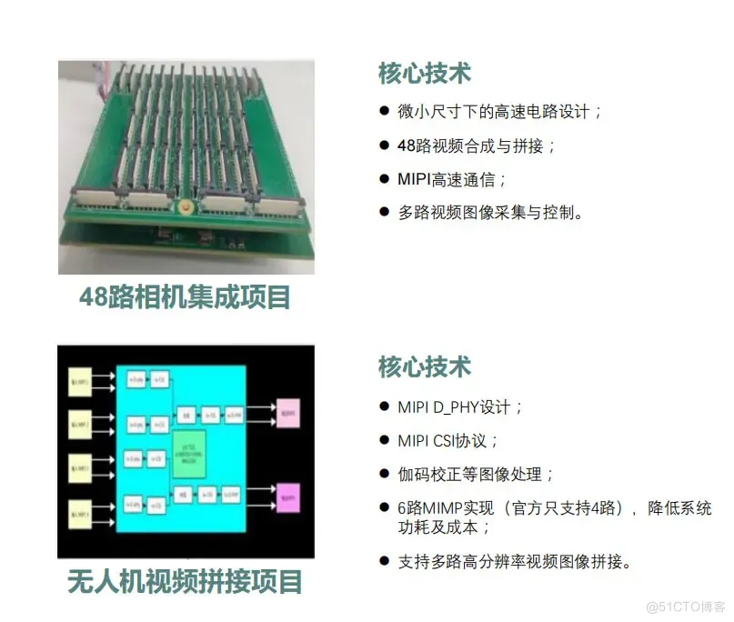 明德扬FPGA项目案例展示_图像处理