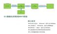 明德扬FPGA项目案例展示