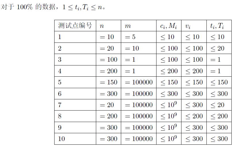 [JZOJ4863] Market_#include_02