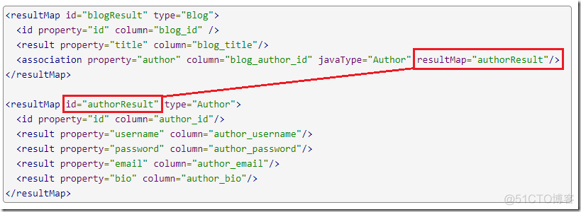 Mybatis sql映射文件浅析 Mybatis简介（三）_字段_14