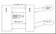 HttpServletResponse   ServletResponse 返回响应 设置响应头设置响应正文体 重定向 常用方法 如何重定向 响应编码 响应乱码