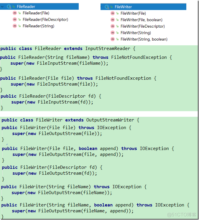 [十八]JavaIO之FileReader 和 FileWriter_构造方法