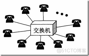 计算机网络起源 网络发展简介（一）_TCP_03