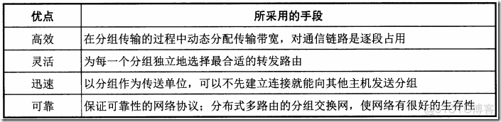 计算机网络起源 网络发展简介（一）_Internet_04