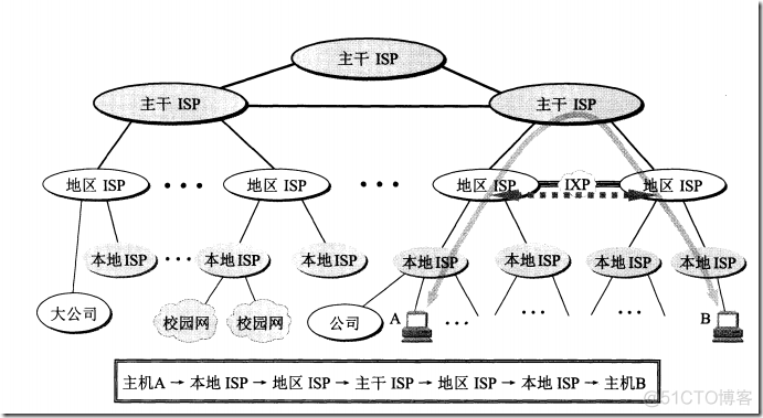 计算机网络起源 网络发展简介（一）_IP_07