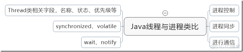 Java多线程概念简介 多线程中篇（一）_多线程