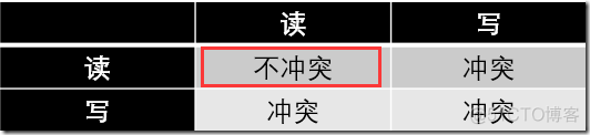 进程同步经典示例 多线程上篇（五）_信号量_05