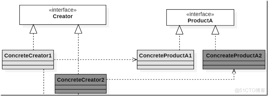 抽象工厂模式 创建型 设计模式(四)_抽象工厂模式_09