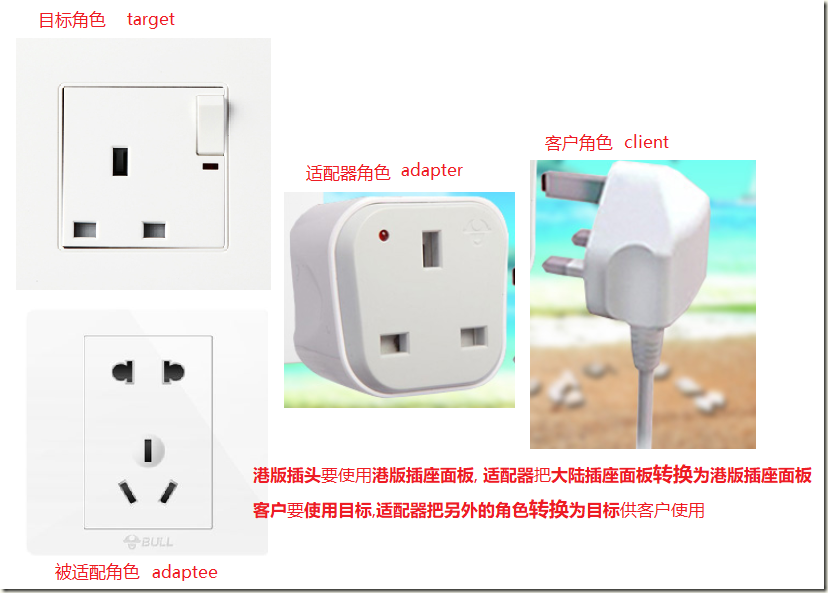 适配器模式 adapter 结构型 设计模式(九)_System_04