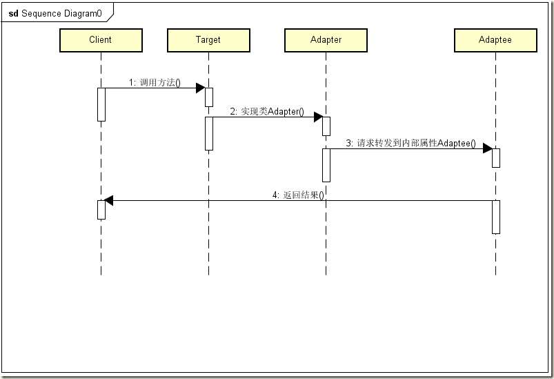 适配器模式 adapter 结构型 设计模式(九)_ide_07