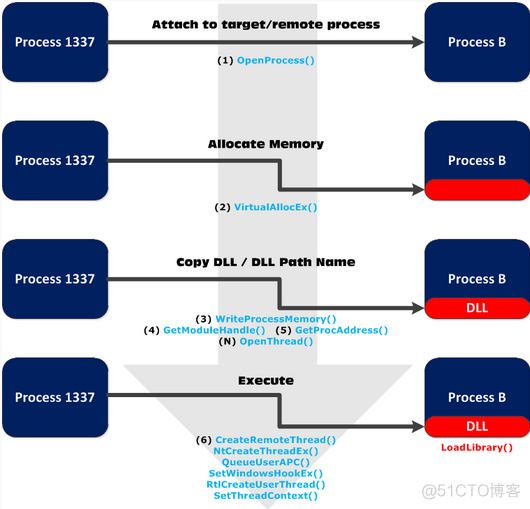 DLL注入的方式 （转载自看雪学院）_加载_03