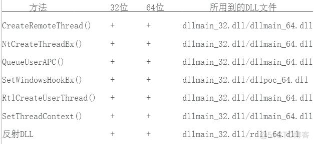 DLL注入的方式 （转载自看雪学院）_API_10