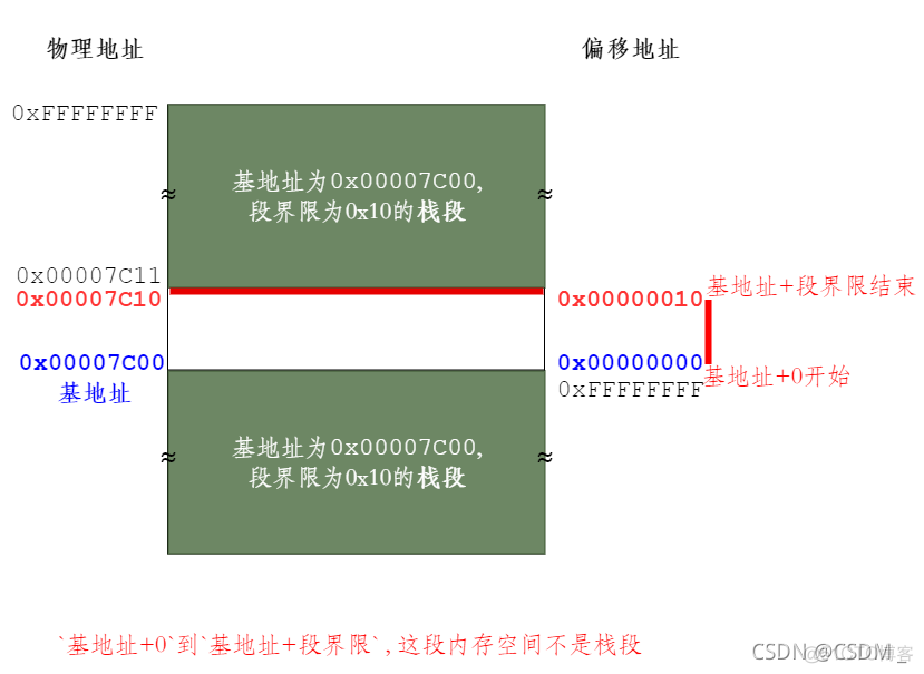 12、(12.4.2)保护模式下数据段和栈段保护_汇编语言_02