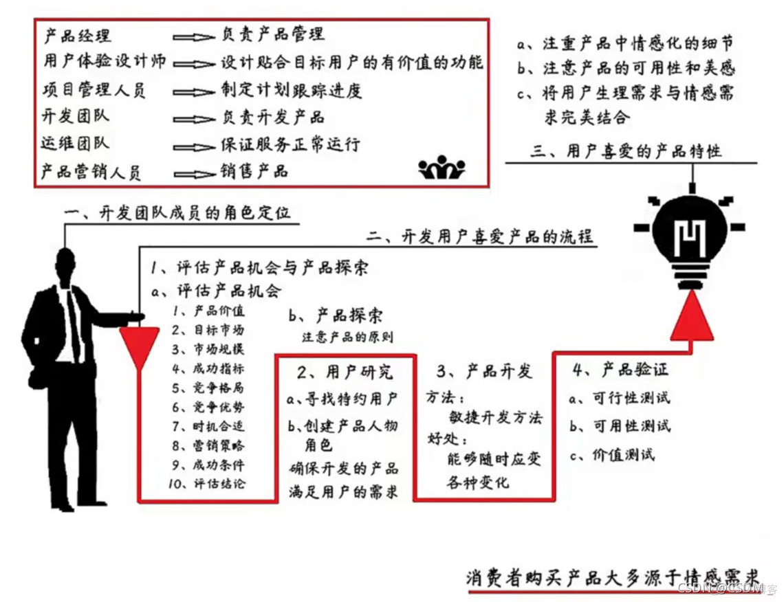 启示录 读书笔记_敏捷开发