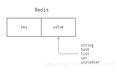 Redis基本操作练习