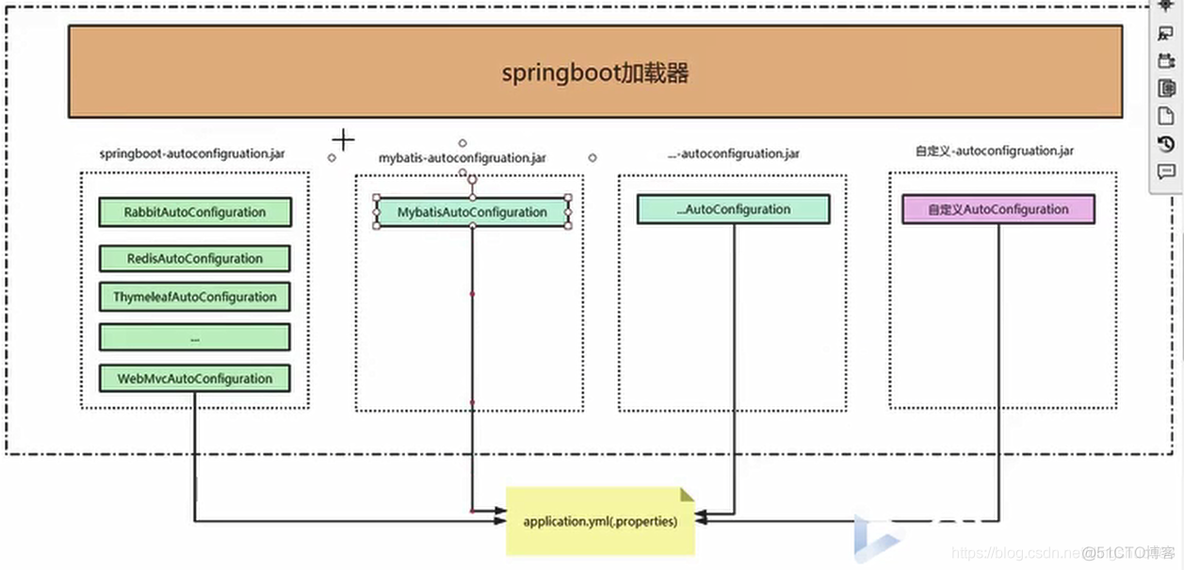 Spring Boot 第一个程序_ide_02