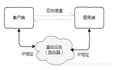 JavaNIO编程基础-图解JavaNIO内存模型