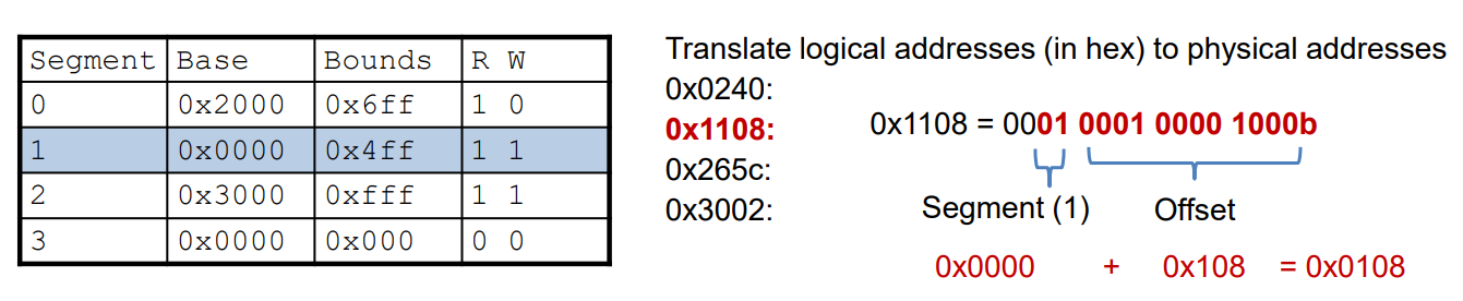 【OSTEP】分段(Segmentation) | 地址分段 | 带分段的地址转换_microsoft_03