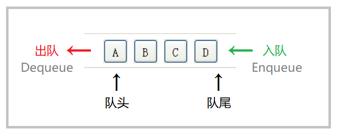 【C++要笑着学】STL stack&queue | 优先级队列 priority_queue | 双端队列 deque_栈和队列_11