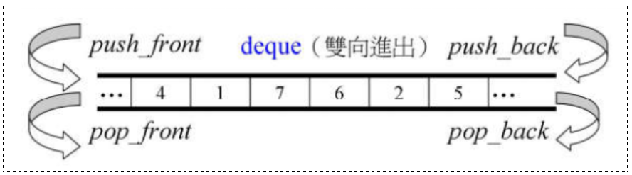 【C++要笑着学】STL stack&queue | 优先级队列 priority_queue | 双端队列 deque_双端队列_19