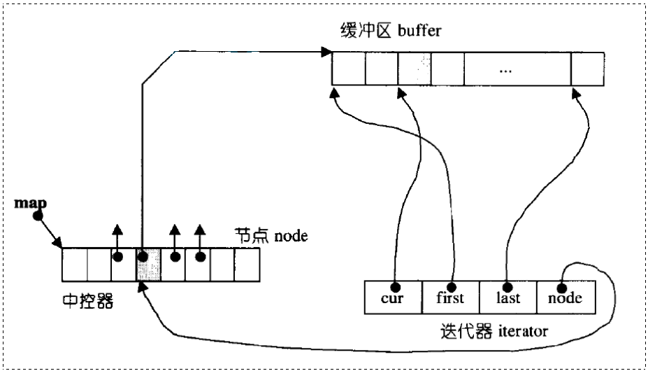 【C++要笑着学】STL stack&queue | 优先级队列 priority_queue | 双端队列 deque_栈和队列_23