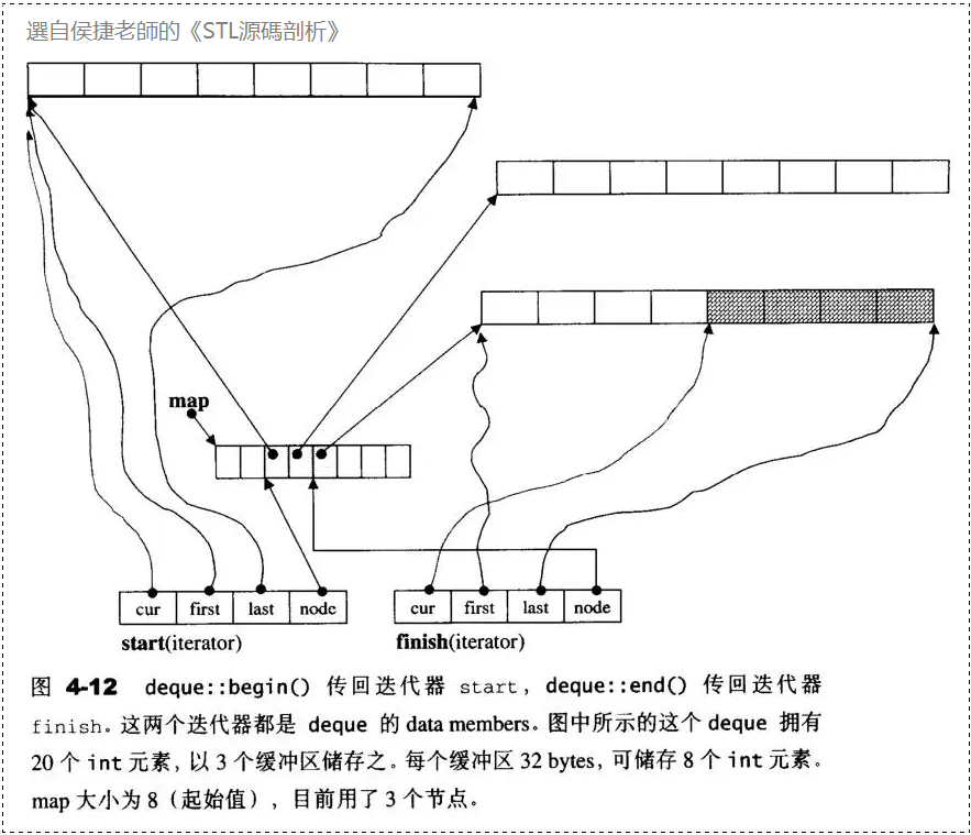 【C++要笑着学】STL stack&queue | 优先级队列 priority_queue | 双端队列 deque_双端队列_25