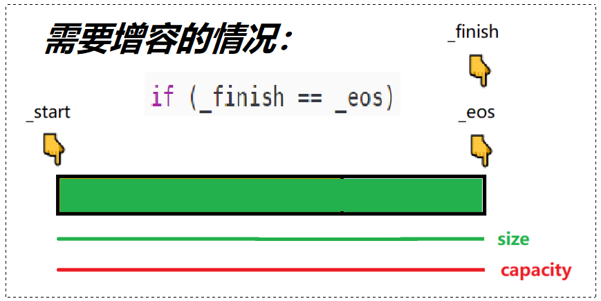 【C++要笑着学】vector 核心框架接口的模拟实现 | 基于STL3.0版本的简化vector | 浅谈迭代器失效问题_迭代器失效_47