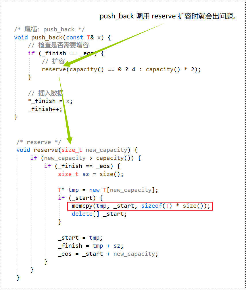 【C++要笑着学】vector 核心框架接口的模拟实现 | 基于STL3.0版本的简化vector | 浅谈迭代器失效问题_传统写法_52